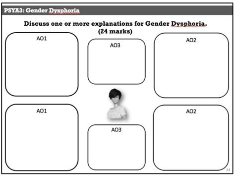 Gender Dysphoria Therapy Worksheets